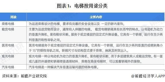 鋼結構電梯結構圖（鋼結構電梯結構圖的關鍵組成部分鋼結構電梯結構圖） 建筑施工圖施工 第1張