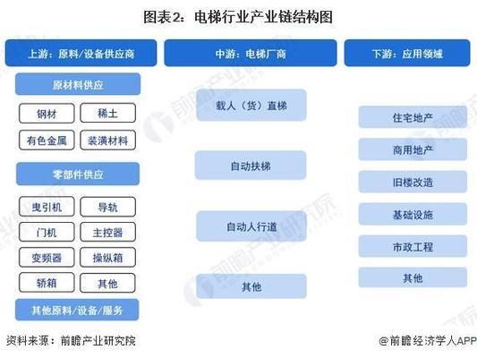 鋼結構電梯結構圖（鋼結構電梯結構圖的關鍵組成部分鋼結構電梯結構圖） 建筑施工圖施工 第3張