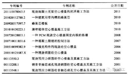 空心樓板施工工藝視頻(空心樓板施工工藝關鍵步驟和技術要點空心樓板施工工藝) 裝飾家裝設計 第3張 空心樓板施工工藝視頻(空心樓板施工工藝關鍵步驟和技術要點空心樓板施工工藝) 裝飾家裝設計 第3張