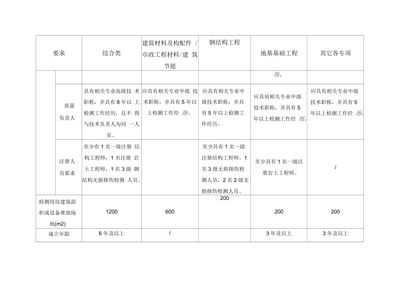 土撥鼠裝修網(wǎng)（土撥鼠裝修網(wǎng)提供哪些類型的裝修服務提升用戶體驗） 北京鋼結構設計問答
