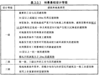 學校教學樓按多少年計提折舊（如何確保學校教學樓的折舊年限計算準確無誤？） 北京鋼結構設計問答