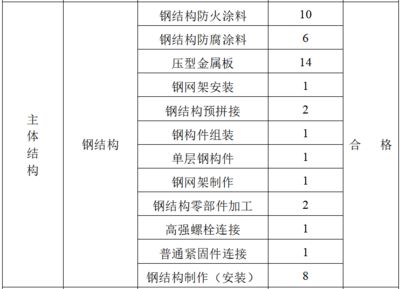 鋼結(jié)構(gòu)防火涂料等級(jí)劃分標(biāo)準(zhǔn)（2002《鋼結(jié)構(gòu)防火涂料》等級(jí)劃分標(biāo)準(zhǔn)）