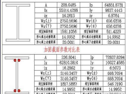 光伏屋頂加固方案 結(jié)構(gòu)地下室設(shè)計(jì) 第5張