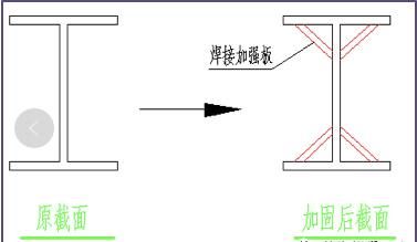 光伏屋頂加固方案 結(jié)構(gòu)地下室設(shè)計(jì) 第1張