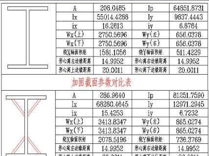 光伏屋頂加固方案 結(jié)構(gòu)地下室設(shè)計(jì) 第3張