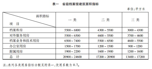 北京市檔案室設(shè)置要求