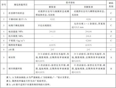 gb14907-2018鋼結(jié)構(gòu)防火涂料