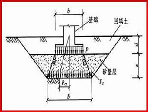 房屋地基加固多少錢（地基加固施工難度評(píng)估方法不同地區(qū)地基加固工程規(guī)模對(duì)費(fèi)用影響）