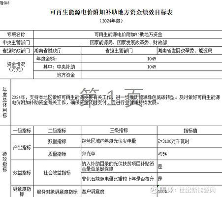 北京屋頂光伏補貼政策 建筑施工圖施工 第5張 北京屋頂光伏補貼政策 建筑施工圖施工 第5張