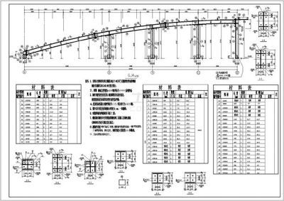 24米跨度車間鋼屋架設計（24米跨度的車間鋼屋架設計） 鋼結構框架施工 第4張