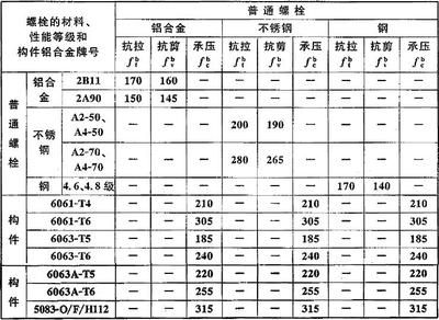 鋼結(jié)構(gòu)螺栓規(guī)范