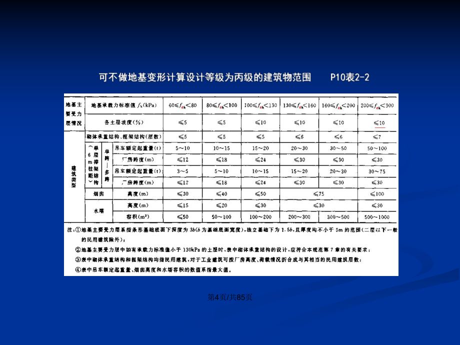 地基承載力執(zhí)行標準