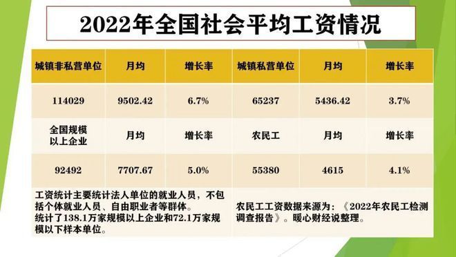 配網設計工資 結構工業鋼結構施工 第1張