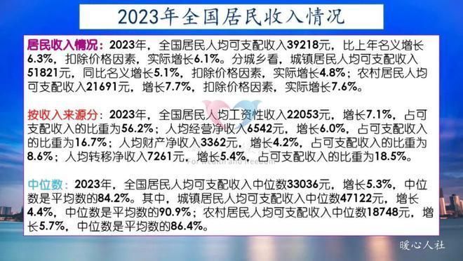 配網設計工資