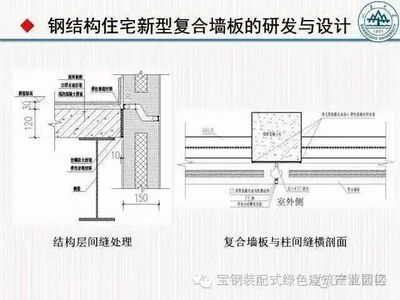 鋼結(jié)構(gòu)樓板做法圖片（想象鋼結(jié)構(gòu)樓板的設(shè)計(jì)規(guī)劃是制作過程中的首要步驟）