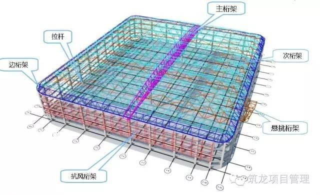 桁架組裝方法(桁架組裝常見問題及解決) 鋼結構鋼結構停車場設計 第2張 桁架組裝方法(桁架組裝常見問題及解決) 鋼結構鋼結構停車場設計 第2張