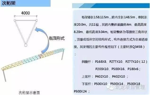 桁架組裝方法(桁架組裝常見問題及解決) 鋼結構鋼結構停車場設計 第4張 桁架組裝方法(桁架組裝常見問題及解決) 鋼結構鋼結構停車場設計 第4張