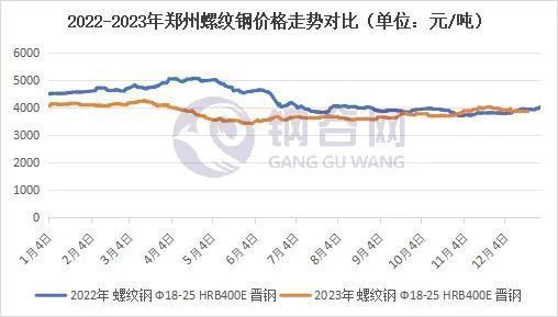 加固包鋼價(jià)格走勢(shì)（加固包鋼價(jià)格受多種因素影響）