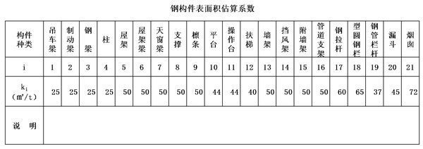 鋼結(jié)構(gòu)防火涂料怎么計(jì)算（鋼結(jié)構(gòu)防火涂料施工面積計(jì)算）