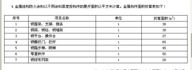 鋼結(jié)構(gòu)防火涂料怎么計(jì)算（鋼結(jié)構(gòu)防火涂料施工面積計(jì)算）