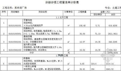 鋼結構安裝人工費多少錢一平米