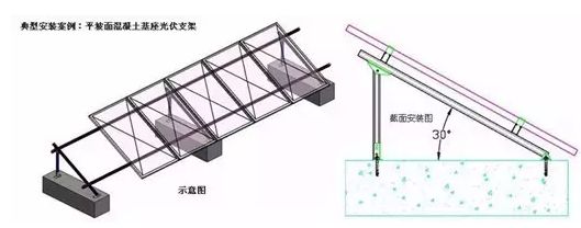 光伏屋頂安裝方式對比(光伏屋頂安裝方式) 建筑消防設計 第1張 光伏屋頂安裝方式對比(光伏屋頂安裝方式) 建筑消防設計 第1張
