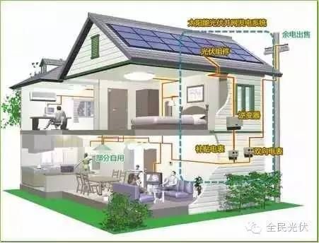 光伏屋頂安裝方式對比(光伏屋頂安裝方式) 建筑消防設計 第5張 光伏屋頂安裝方式對比(光伏屋頂安裝方式) 建筑消防設計 第5張