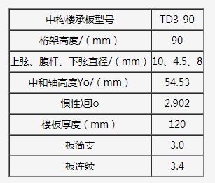 桁架樓承板型號有多少