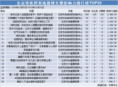 北京網絡工程公司排行榜（2018北京網絡工程公司排行榜）