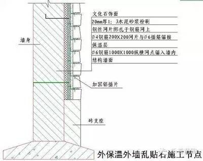 砌體加固方案設計（砌體加固方案設計的主要步驟和關鍵點） 裝飾幕墻施工 第3張