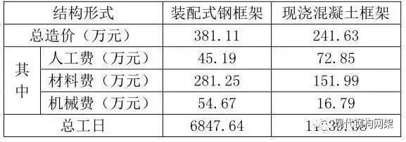 鋼結構加工及安裝人工費怎么算（鋼結構人工費影響因素） 裝飾工裝設計 第4張