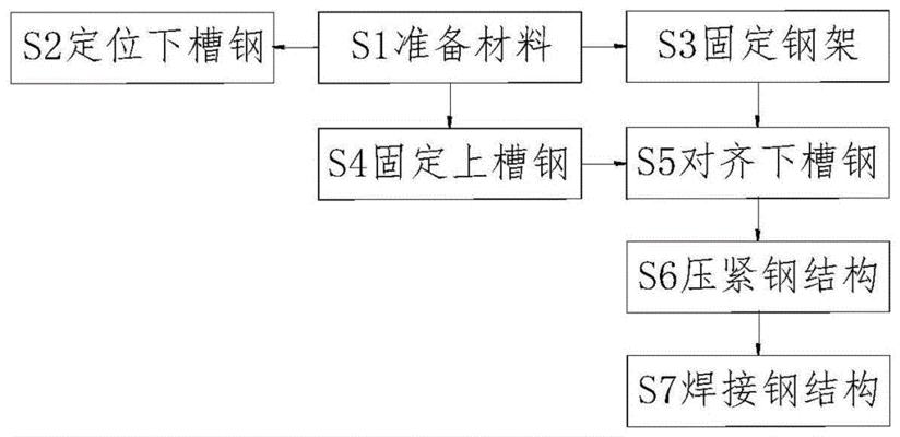 桁架加固最簡單三個步驟（桁架加固后如何進行荷載測試）