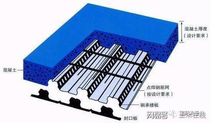 鋼結構樓板厚度(選擇鋼結構樓板的厚度需要考慮多個關鍵因素及其影響) 裝飾工裝設計 第5張 鋼結構樓板厚度(選擇鋼結構樓板的厚度需要考慮多個關鍵因素及其影響) 裝飾工裝設計 第5張