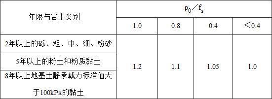 各種地基承載力標(biāo)準(zhǔn)值表 裝飾工裝施工 第4張 各種地基承載力標(biāo)準(zhǔn)值表 裝飾工裝施工 第4張