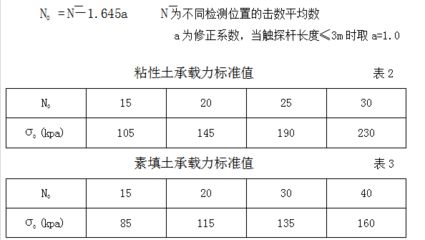 各種地基承載力標(biāo)準(zhǔn)值表 裝飾工裝施工 第1張 各種地基承載力標(biāo)準(zhǔn)值表 裝飾工裝施工 第1張