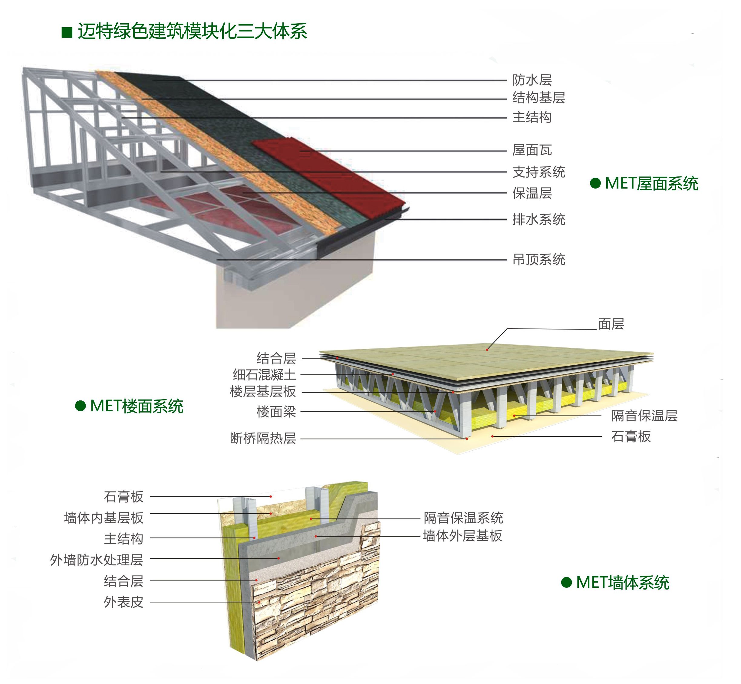 空心樓板的作用有哪些（空心樓板在現代建筑中扮演著重要的角色） 結構地下室設計 第2張