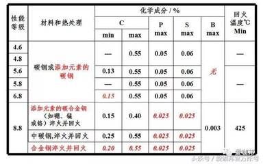 鋼結構螺栓等級要求 鋼結構鋼結構螺旋樓梯施工 第2張 鋼結構螺栓等級要求 鋼結構鋼結構螺旋樓梯施工 第2張