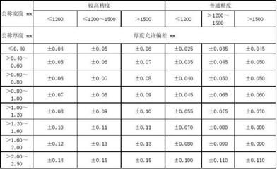 鋼結構鋼板厚度允許偏差 結構污水處理池設計 第5張