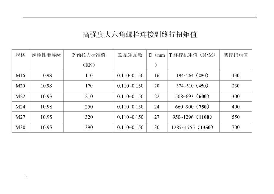 鋼結(jié)構(gòu)m20的螺栓扭矩