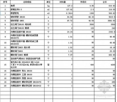 鋼結構廠房預算書（如何優化鋼結構廠房預算？）