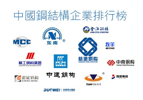 鋼結構十大公司（2024年鋼結構十大企業排名） 裝飾幕墻設計 第4張