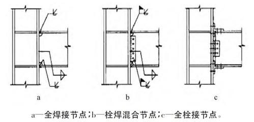 鋼結構的螺栓連接視頻