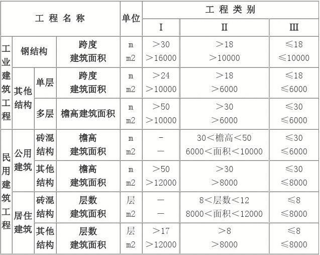 鋼結構安裝費取費標準