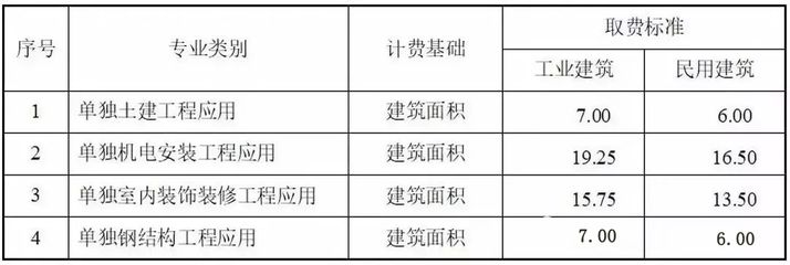 鋼結構安裝費取費標準