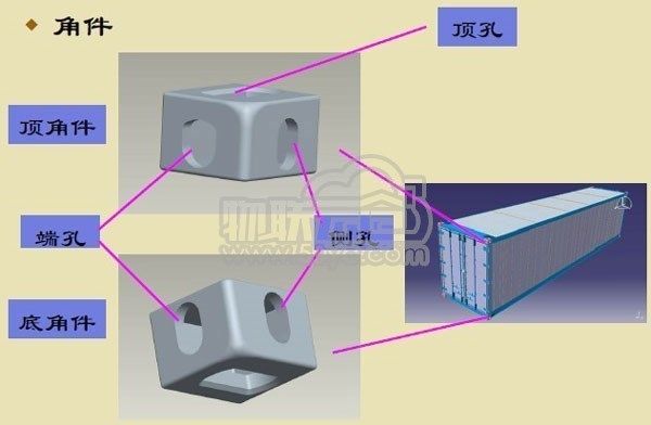 集裝箱構造部件圖片名稱 裝飾幕墻施工 第4張 集裝箱構造部件圖片名稱 裝飾幕墻施工 第4張