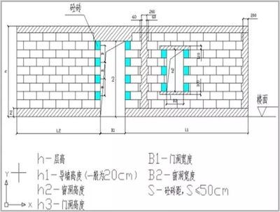 磚砌體加固圖集 結構電力行業施工 第3張