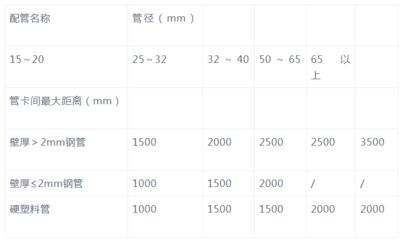 鋼結(jié)構(gòu)螺栓規(guī)格型號與重量一覽表圖片（鋼結(jié)構(gòu)螺栓規(guī)格型號與重量） 北京網(wǎng)架設(shè)計 第2張