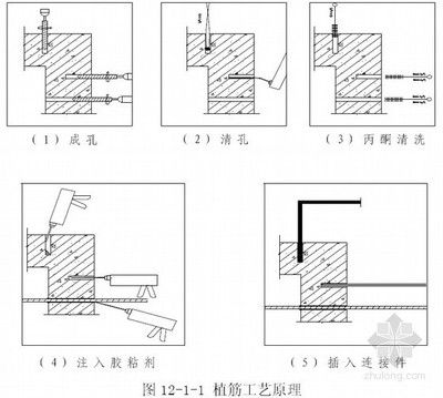 檔案室加固設計方案