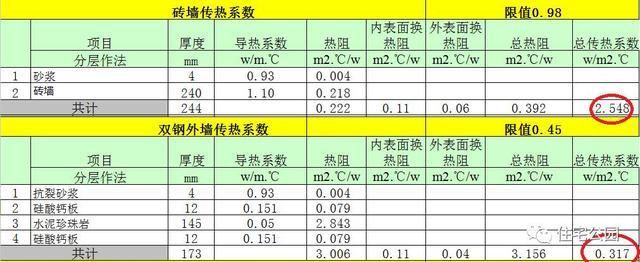 民用鋼結構屋頂方鋼厚度標準(民用鋼結構屋頂方鋼厚度標準找到了鋼結構屋頂坡度設計規范要求) 鋼結構鋼結構螺旋樓梯設計 第4張 民用鋼結構屋頂方鋼厚度標準(民用鋼結構屋頂方鋼厚度標準找到了鋼結構屋頂坡度設計規范要求) 鋼結構鋼結構螺旋樓梯設計 第4張
