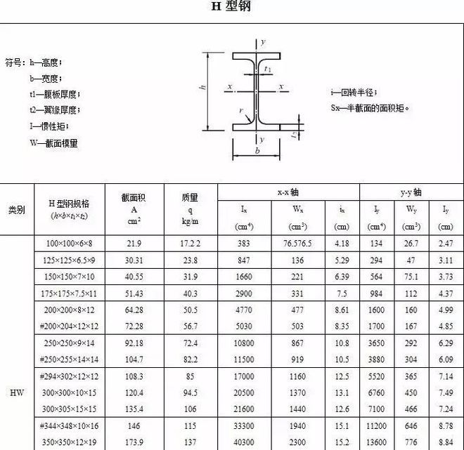 學校操場設計標語圖片高清（關于學校操場設計的問題） 北京鋼結構設計問答